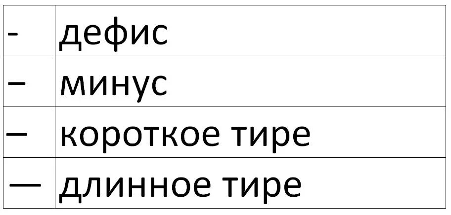 Как сделать тире в ворде. Длинное и короткое тире. Дефис и тире. Дефис короткое тире длинное тире. Дефис и тире разница.