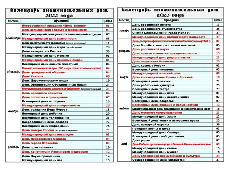 Праздники в календаре инфоповодов на 2025 года
