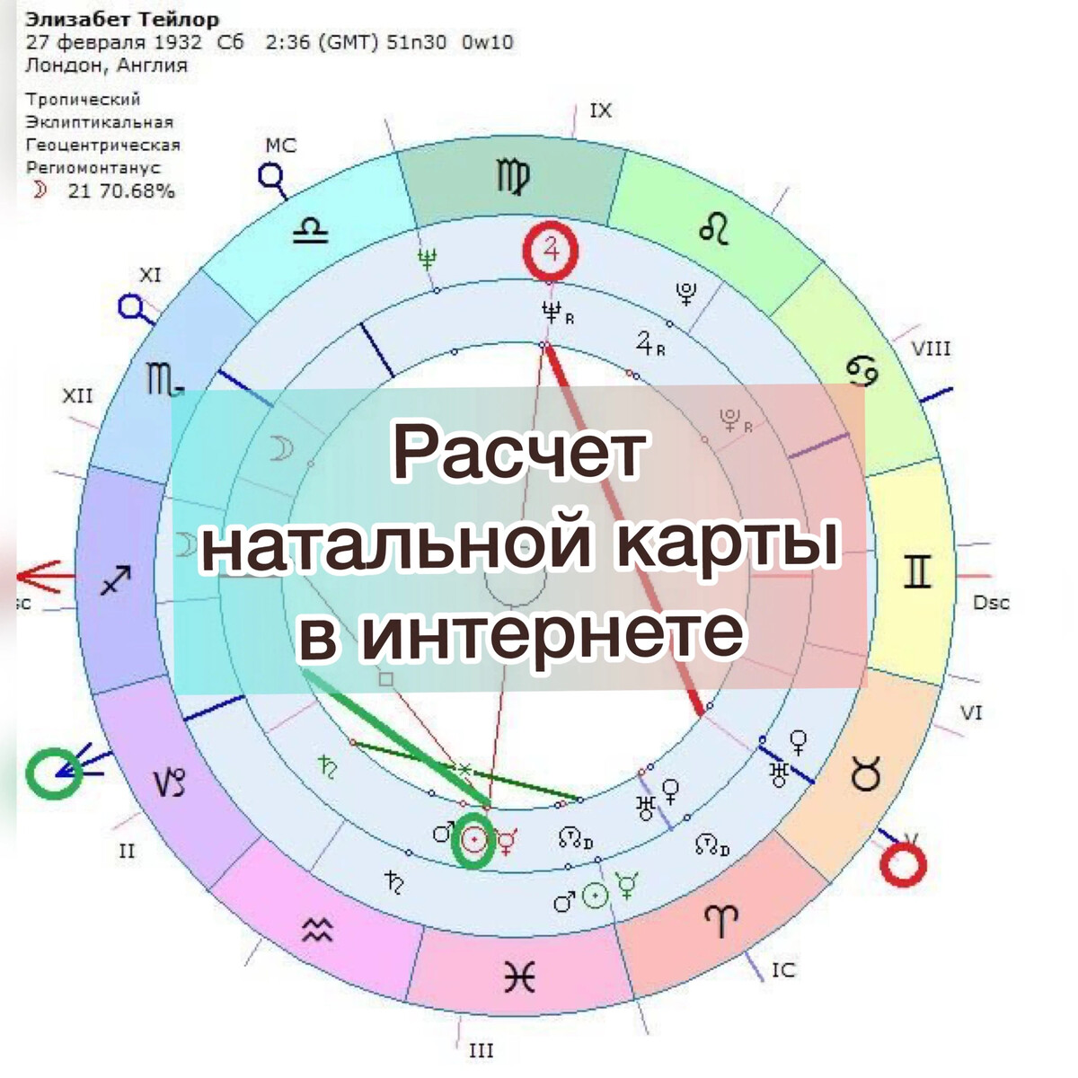 Натальная карта юрия шатунова