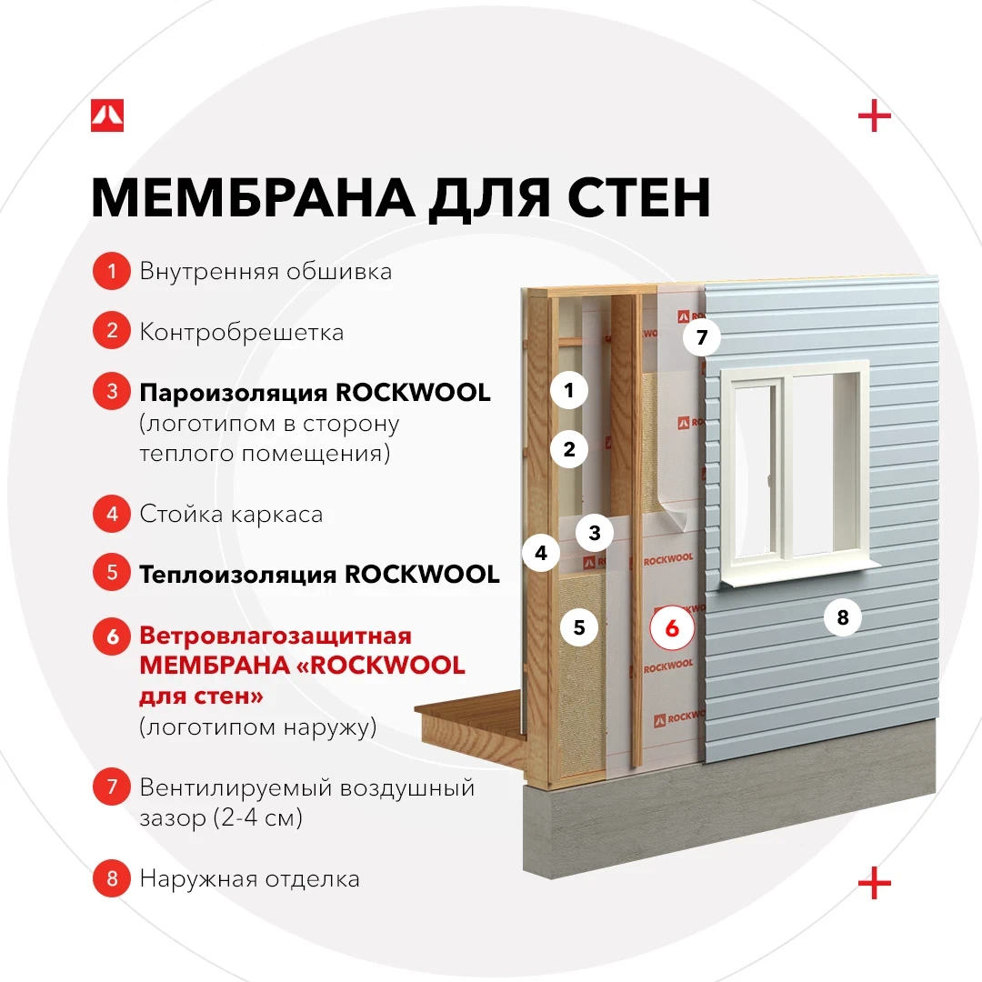 пароизоляция rockwool для кровель стен потолка