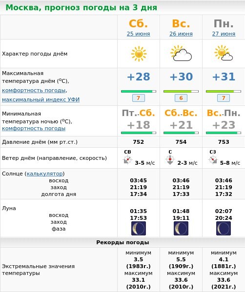 Погода в Москве на месяц ⋆ Прогноз погоды в Москве на 30 …