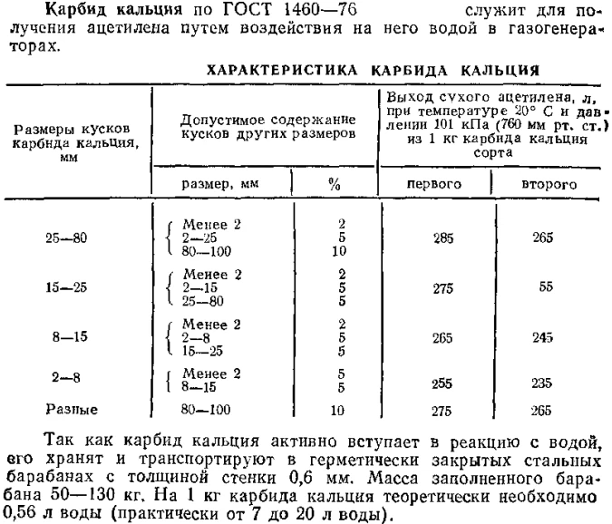 Карбид кальция связь