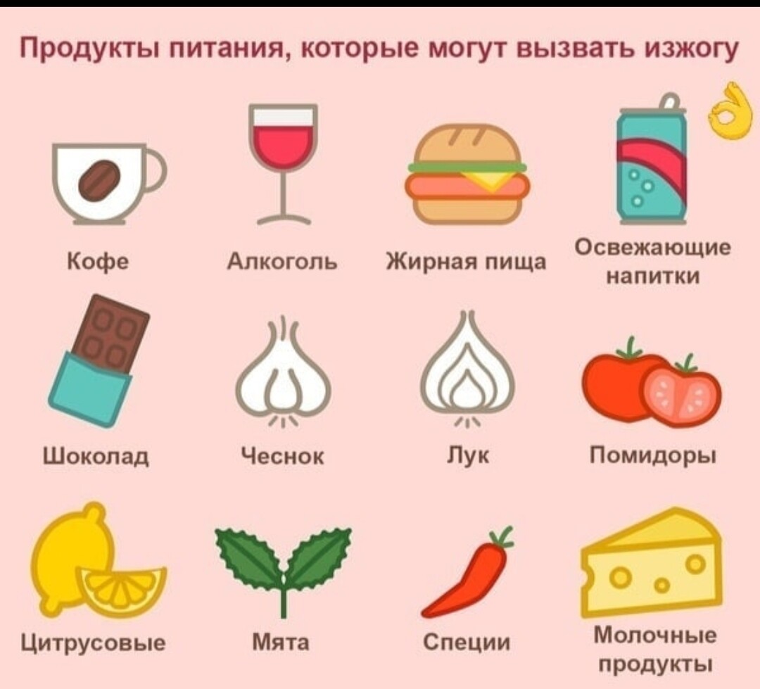 Изжога правильное питание. Продукты вызывающие изжогу. Продукты которые можно при изжоге. Продукты не вызывающие изжогу. Продукты от которых бывает изжога.