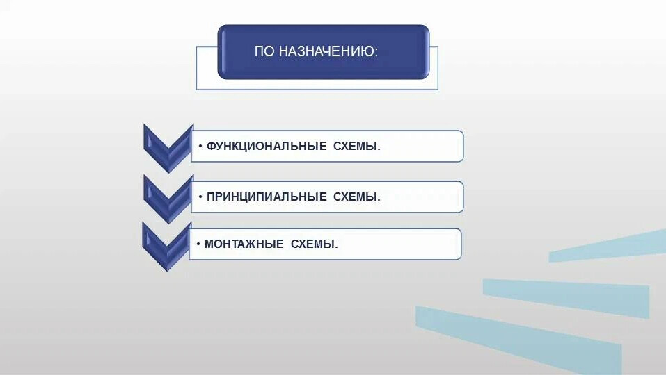 Общие требования при выполнении схем /...hem Дмитрий Кузнецов. РЗА Д