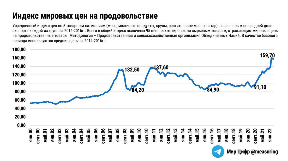 мировые индексы