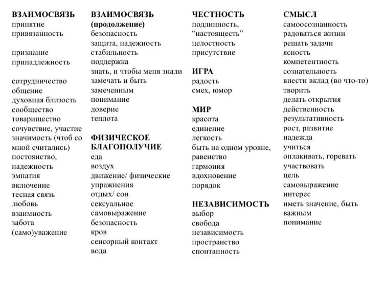 Язык жизни. Список чувств и потребностей. Потребности ненасильственное общение. Эмоции список. Маршал Розынберг таблица пртребностей.