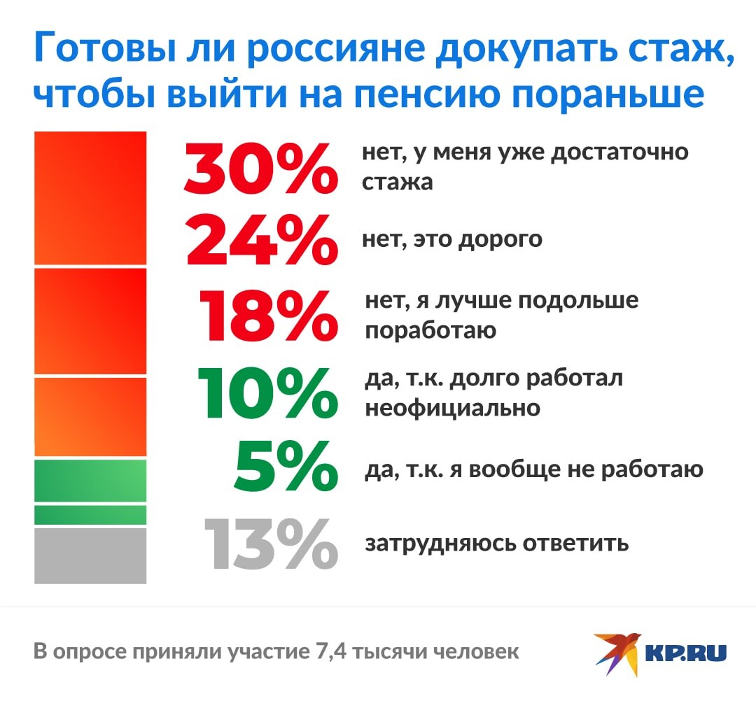 Многодетные выходят на пенсию раньше