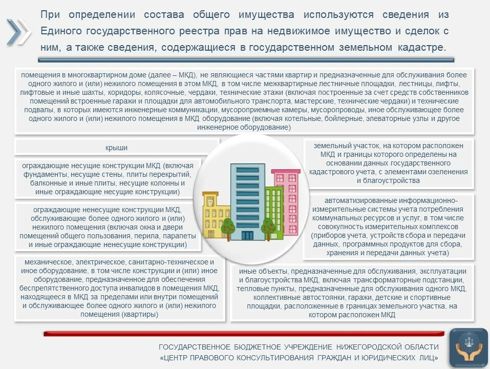 Гк общее имущество собственников