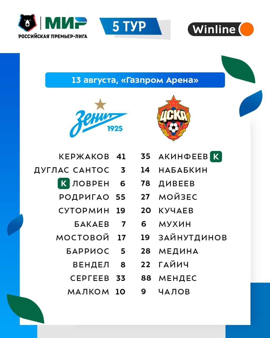 Состав соперника 2022 ФК "Зенит" Санкт-Петербург Fans FC Zenit ВКонтакте