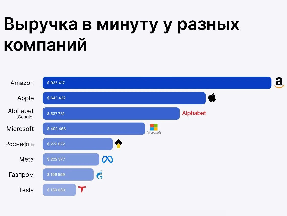 Компании заработок. Сколько живут. Сколько он зарабатывает. Корпорации России. Сколько компания.