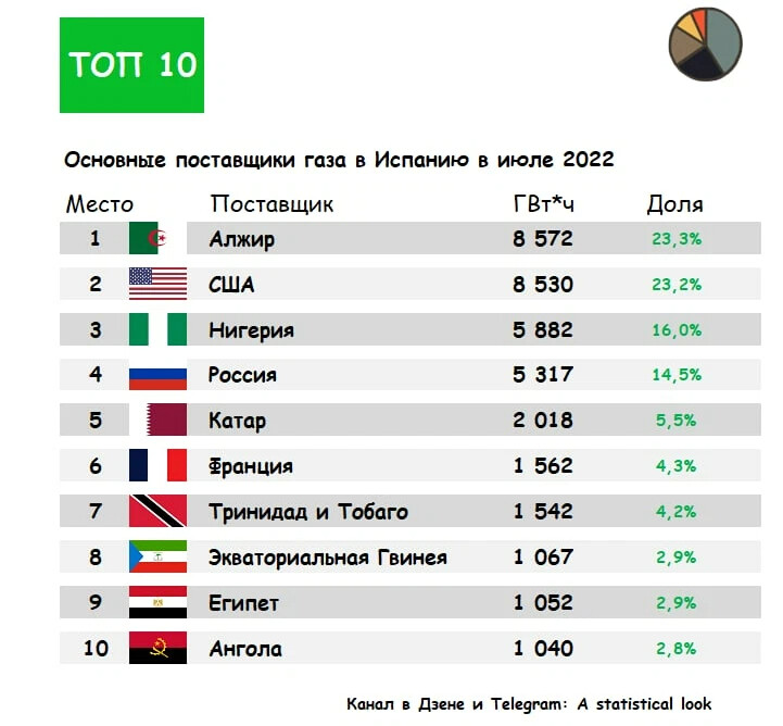 Страны добывающие нефть. Добыча нефти в мире 2021. Снижение добычи нефти опек. Добыча нефти по странам 2023. Опек добыча нефти.