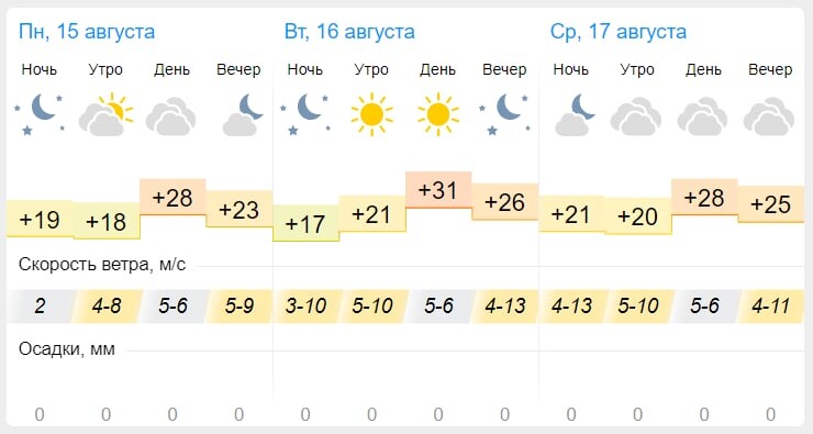 Погода на завтра. Гисметео Пенза. Погода в Пензе на сегодня. Погода на август.