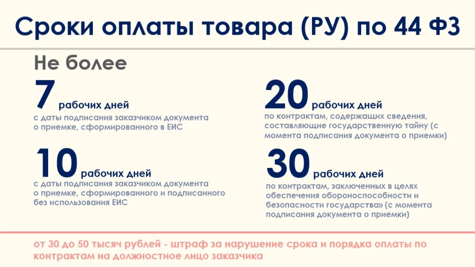 Сроки оплаты 44 фз 2023. 44 ФЗ срок оплаты. Сроки оплаты по контрактам в 2023 году по 44 ФЗ. Нарушение срока оплаты контракта. Оплата по контракту 44 ФЗ сроки 2022 года.