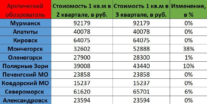 Стоимость квадратного метра проект минстроя 2025