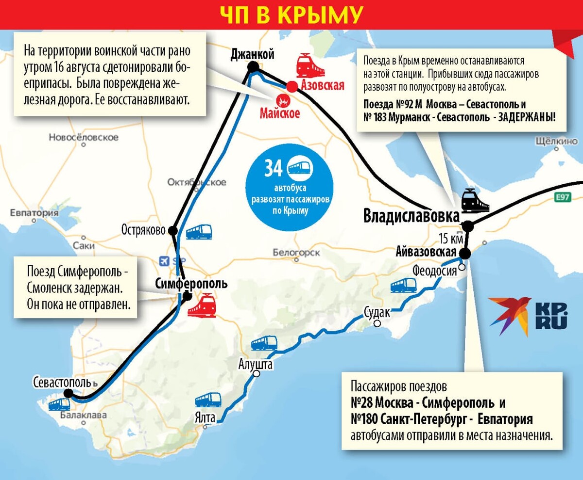 Схема жд крыма