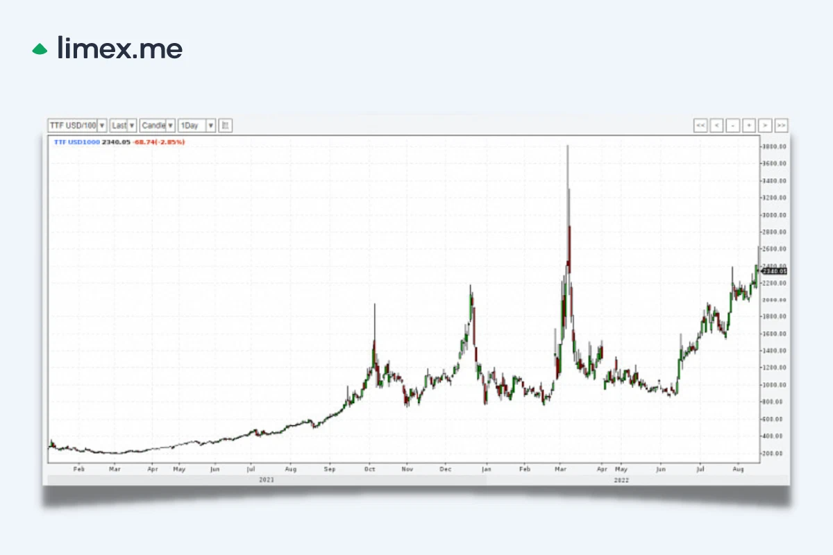 Дивиденды татнефть в 2023