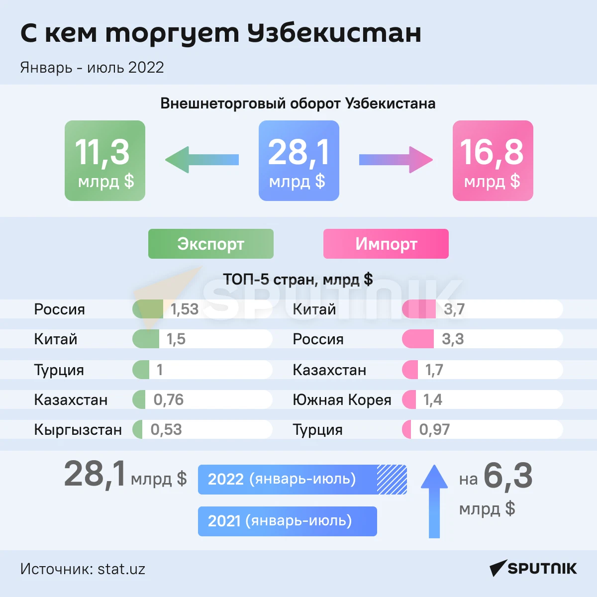 Кто продает данные