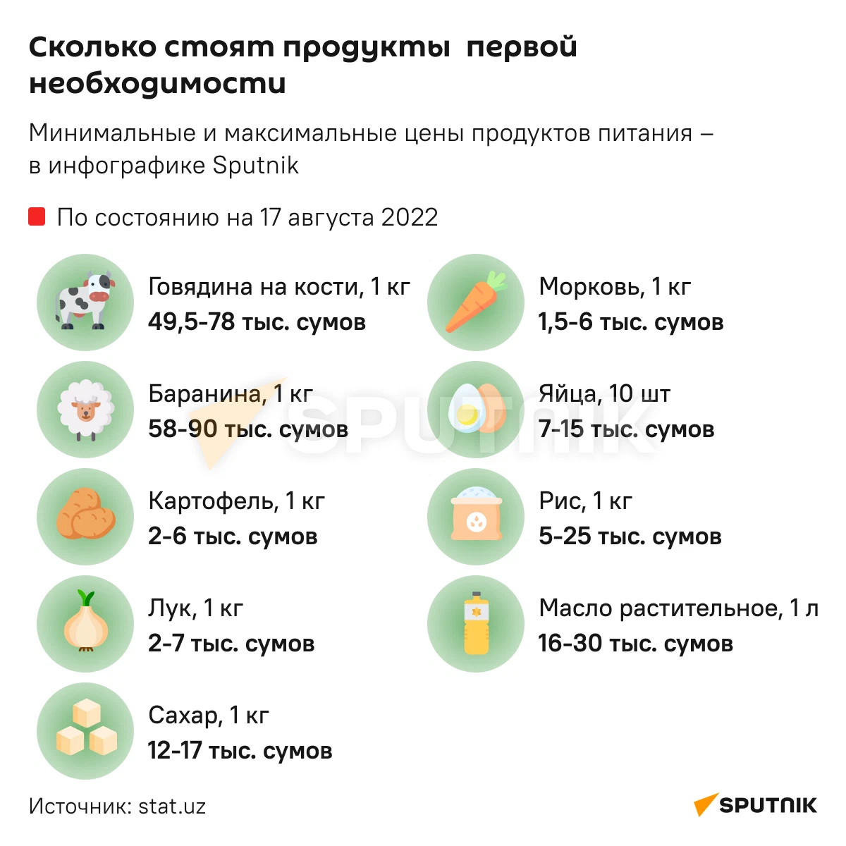 Узбекистан сколько есть. Инфографика фермерство. Узбекистан рынок. Сколько стоит 1. Инфографика ИТ рынка