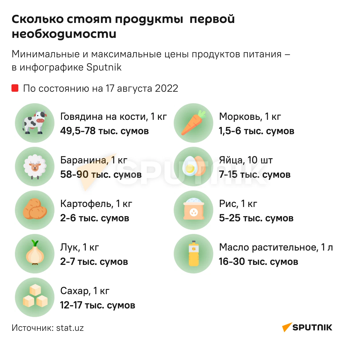 Узбекистан сколько есть. Инфографика фермерство. Узбекистан рынок. Сколько стоит 1. Инфографика ИТ рынка.