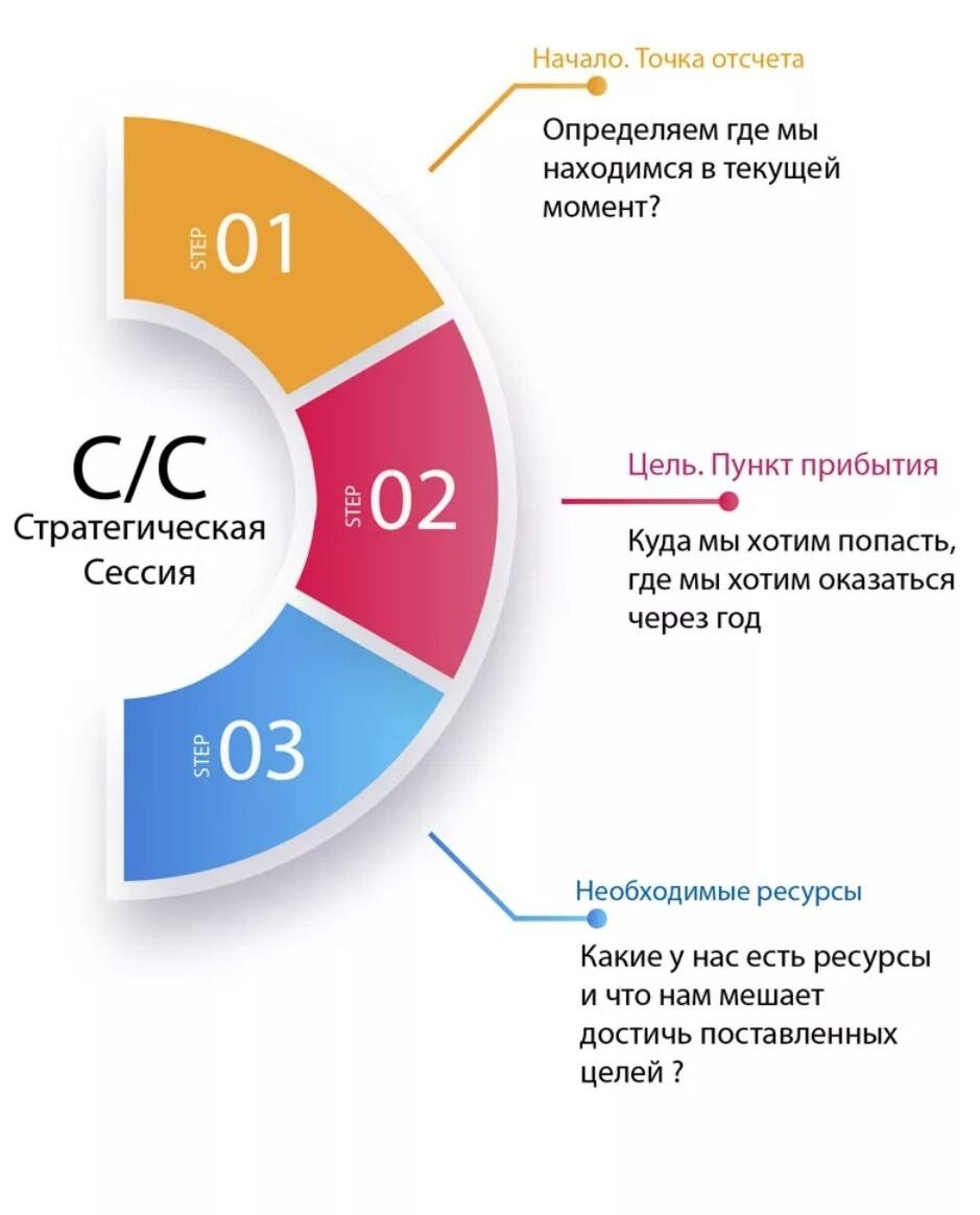 Презентация для стратегической сессии