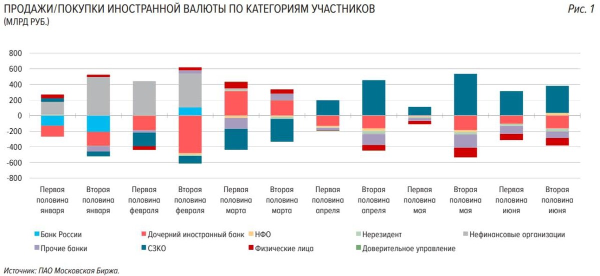 Московские данные. Кредитный портфель Сбербанка 2022. Анализ кредитного портфеля Сбербанка 2022. Структура кредитного портфеля Сбербанка 2022. Исследование инфографика.