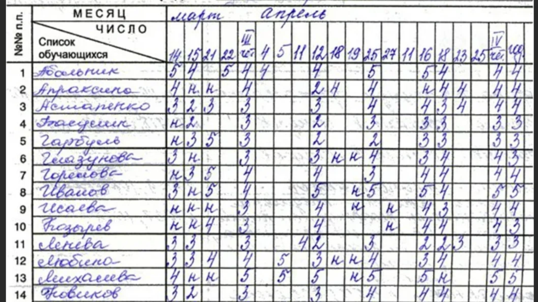 Заполненный класс. Школьный журнал для оценок. Журнал учителя. Журнал для учителя для оценок. Классный журнал школьный