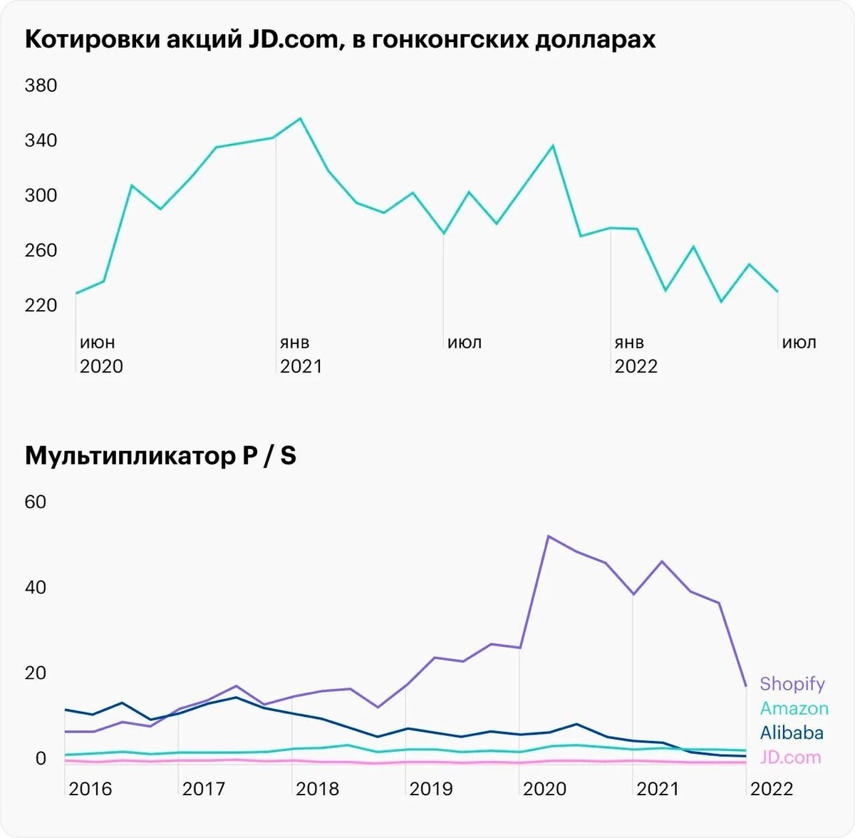 Акции гонконг биржи. Китайский биржевой рынок. Новые акции на Гонконгской бирже. Гонконгская биржа начало работы.