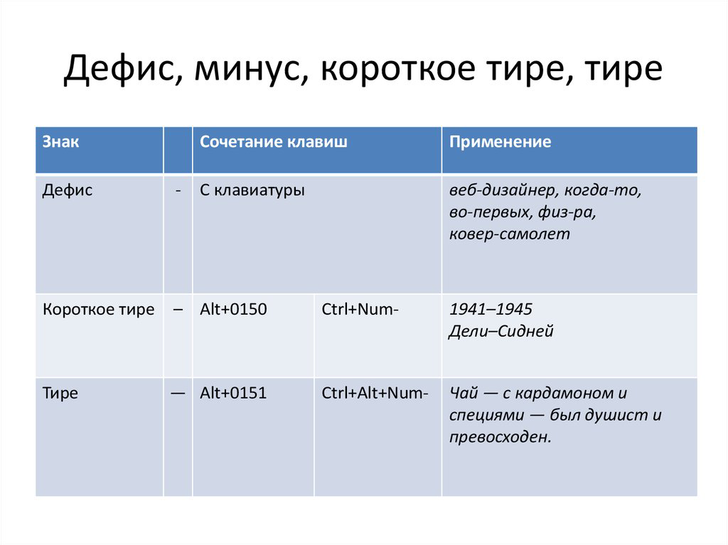 Дизайн проект через тире