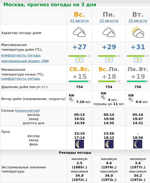 Погода в москве на три дня