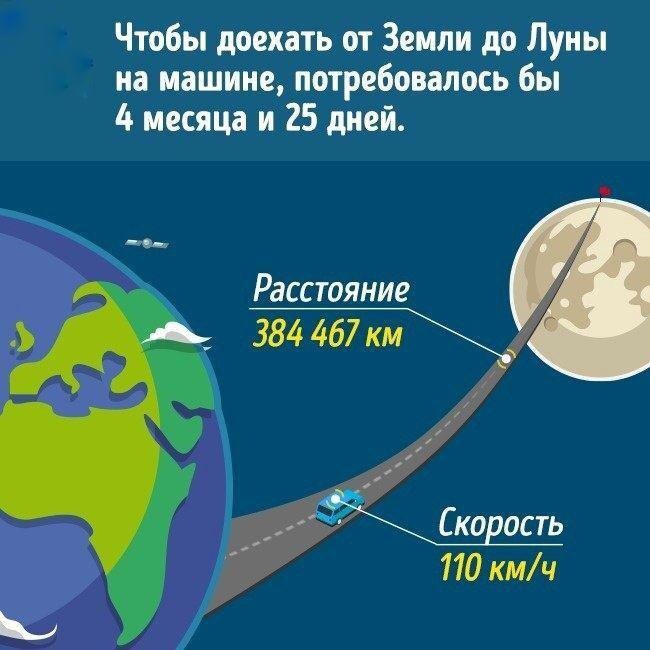 Расстояние от земли до Луны. Расстояние от лунытдо земли. Луна расстояние до земли. Удаленность Луны от земли.