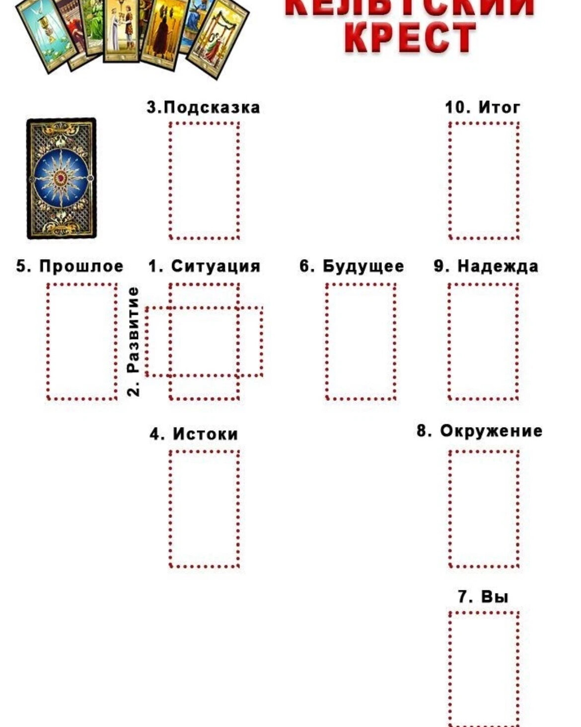 Как гадать на таро. Расклад на гадальных картах на будущее. Расклады Таро схемы. Схема расклада на гадальных картах. Расклад на будущее Таро схема расклада для начинающих.