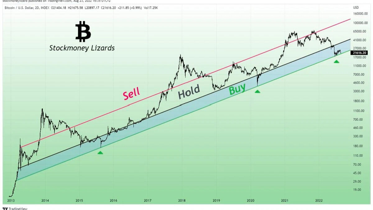 Trading inn. Трейдинг buy sell.