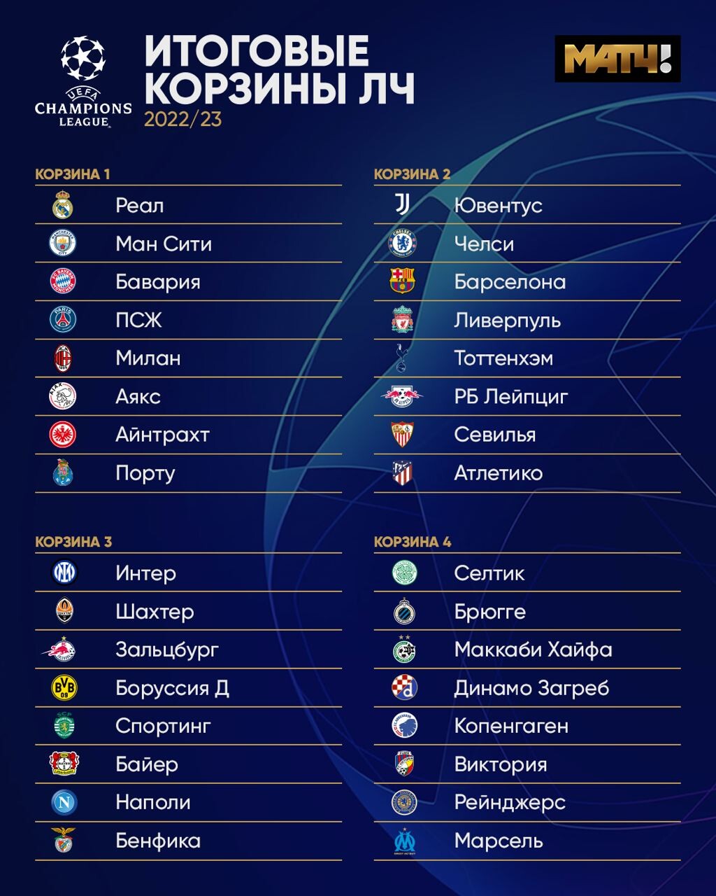 Расписание матчей 23 год. Группы Лиги чемпионов 2022. Лига чемпионов 2022-2023 таблица. Лига чемпионов 2022-23 группы. Жеребьёвка Лиги чемпионов 2022.