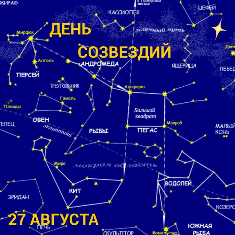 Созвездия список названий с картинками