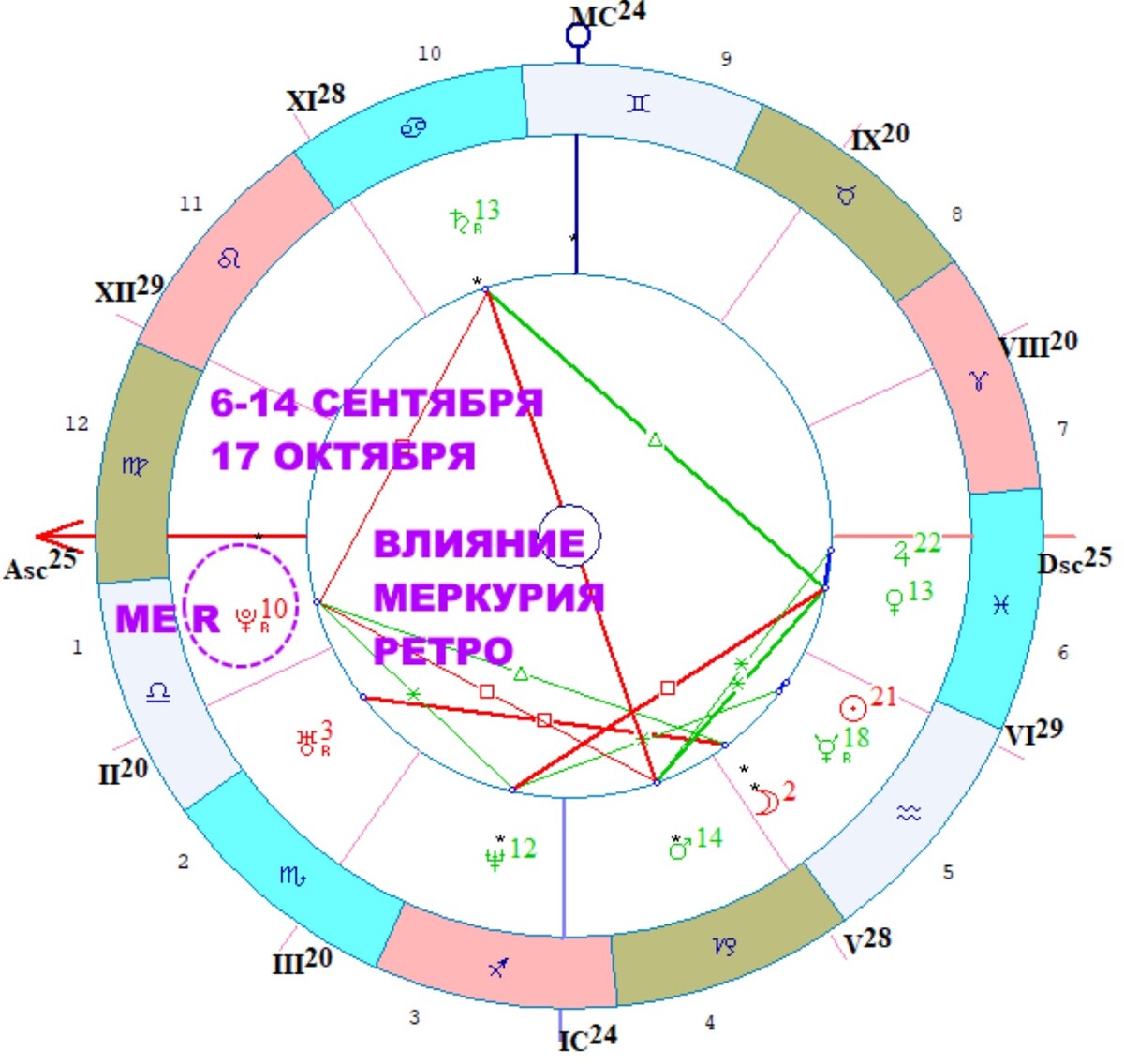 Меркурий астрология картинки