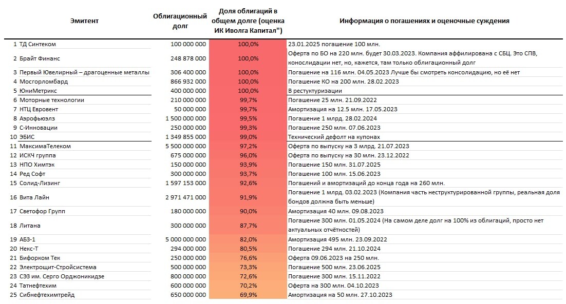 Кеарли облигации рейтинг. Кеарли облигации рейтинг. Кеарли облигации рейтинг. Динамика рейтинга. Кеарли облигации рейтинг.