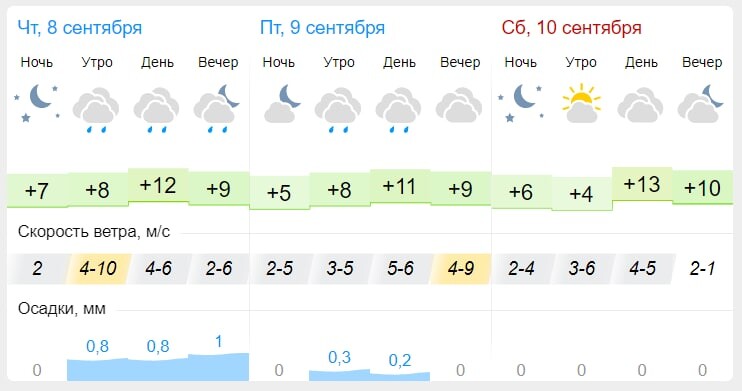 Погода на завтра пензенская. Погода на завтра. Погода на сентябрь.