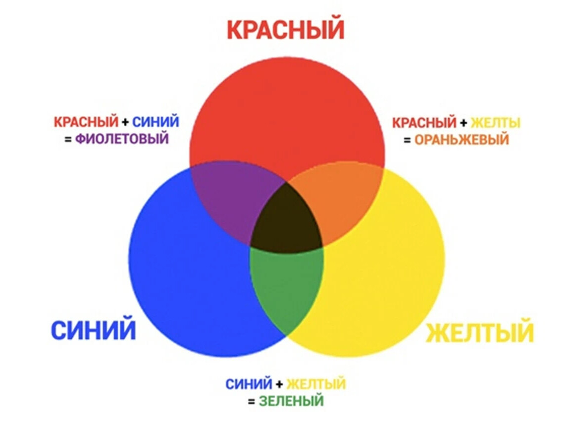 Взаимное соотношение красок на картине