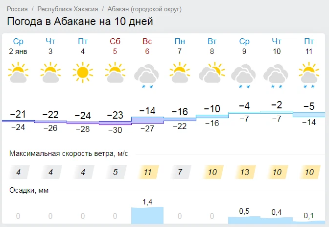 Погода в абакане на сегодня по часам