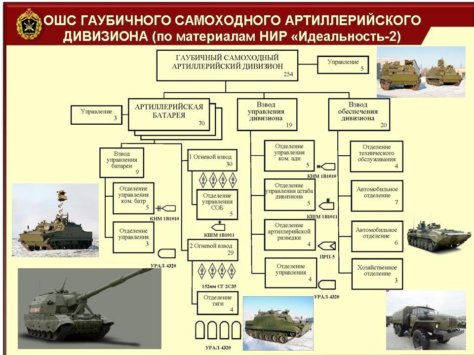 Организационно штатная структура образец