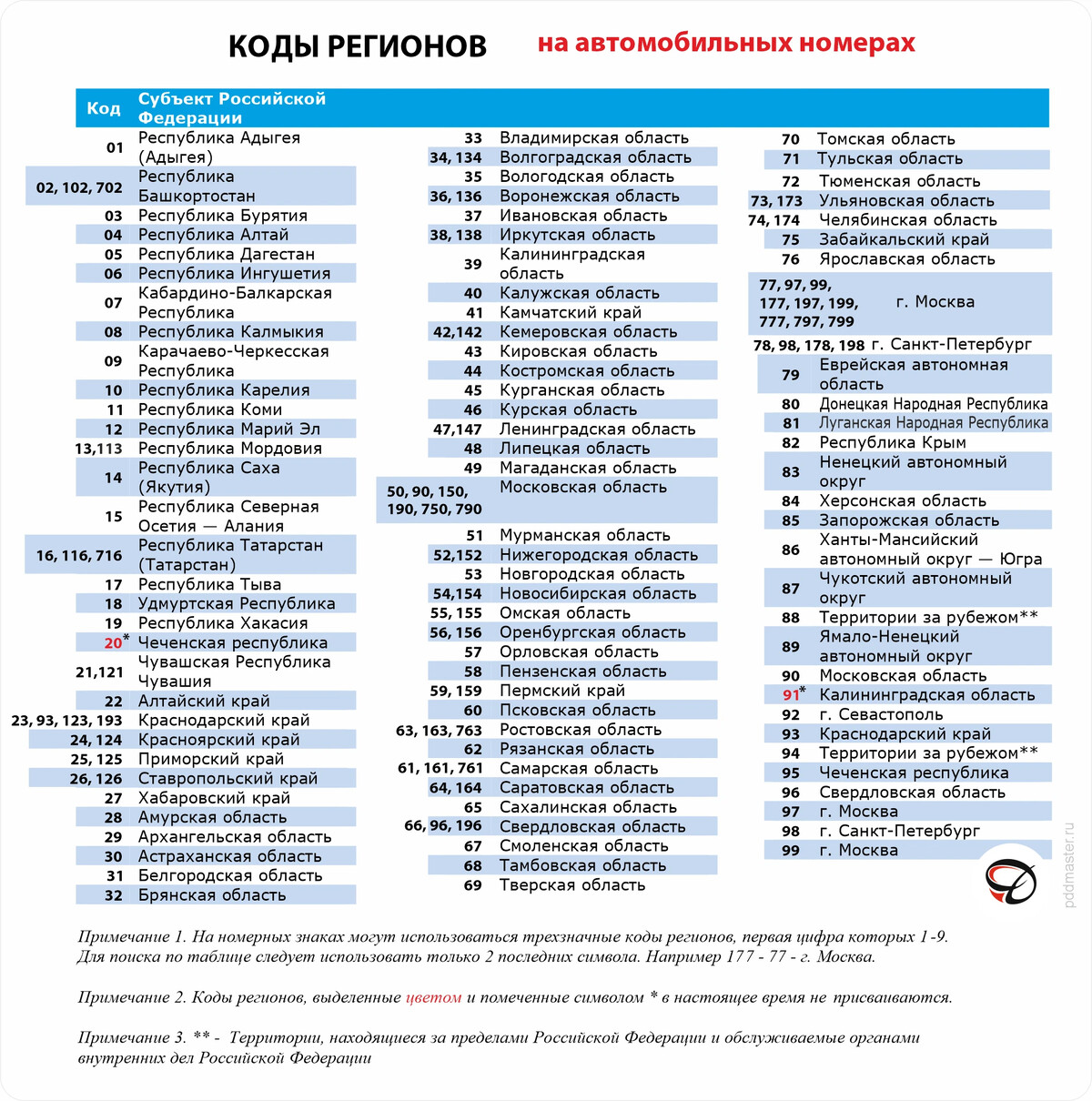 Карта с цифрами регионов россии