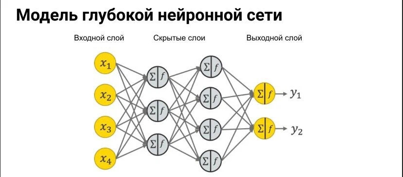 Нейросеть генерирующая картинки по тексту