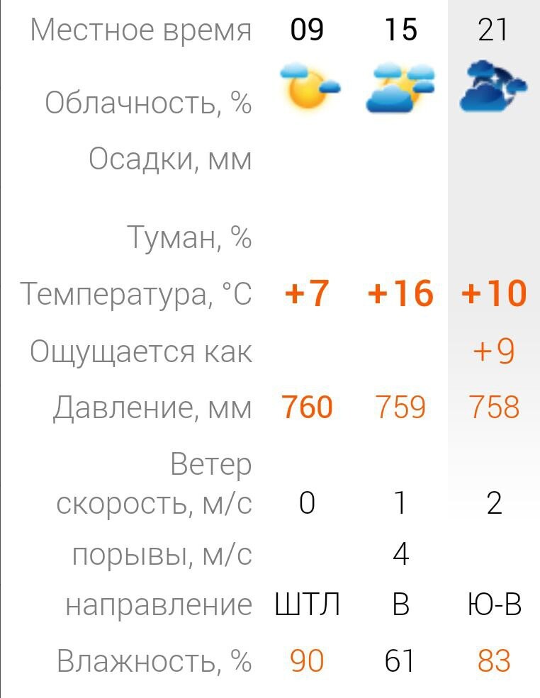 Карта погоды в бутурлиновке