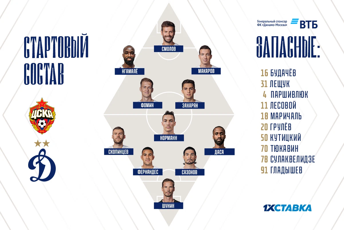 Динамо москва футбольный таблица. Состав ЦСКА 2022. Футбольный клуб ЦСКА состав 2022. Игроки ЦСКА. Состав Динамо футбол.