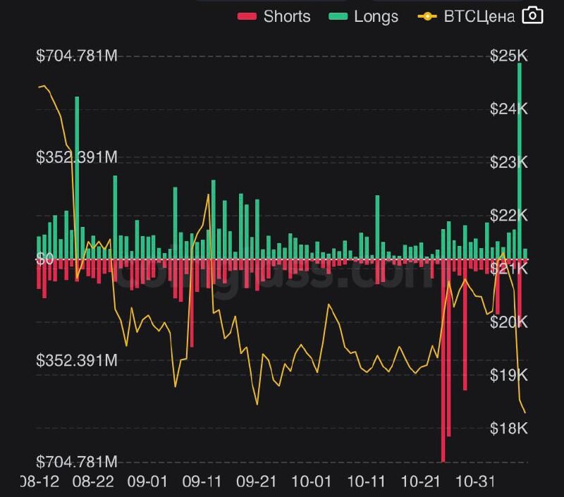 Акции сп биржи. График обзор стакан. График криптовалюты. Выбираем акции. Структура санкт петербургской биржи.