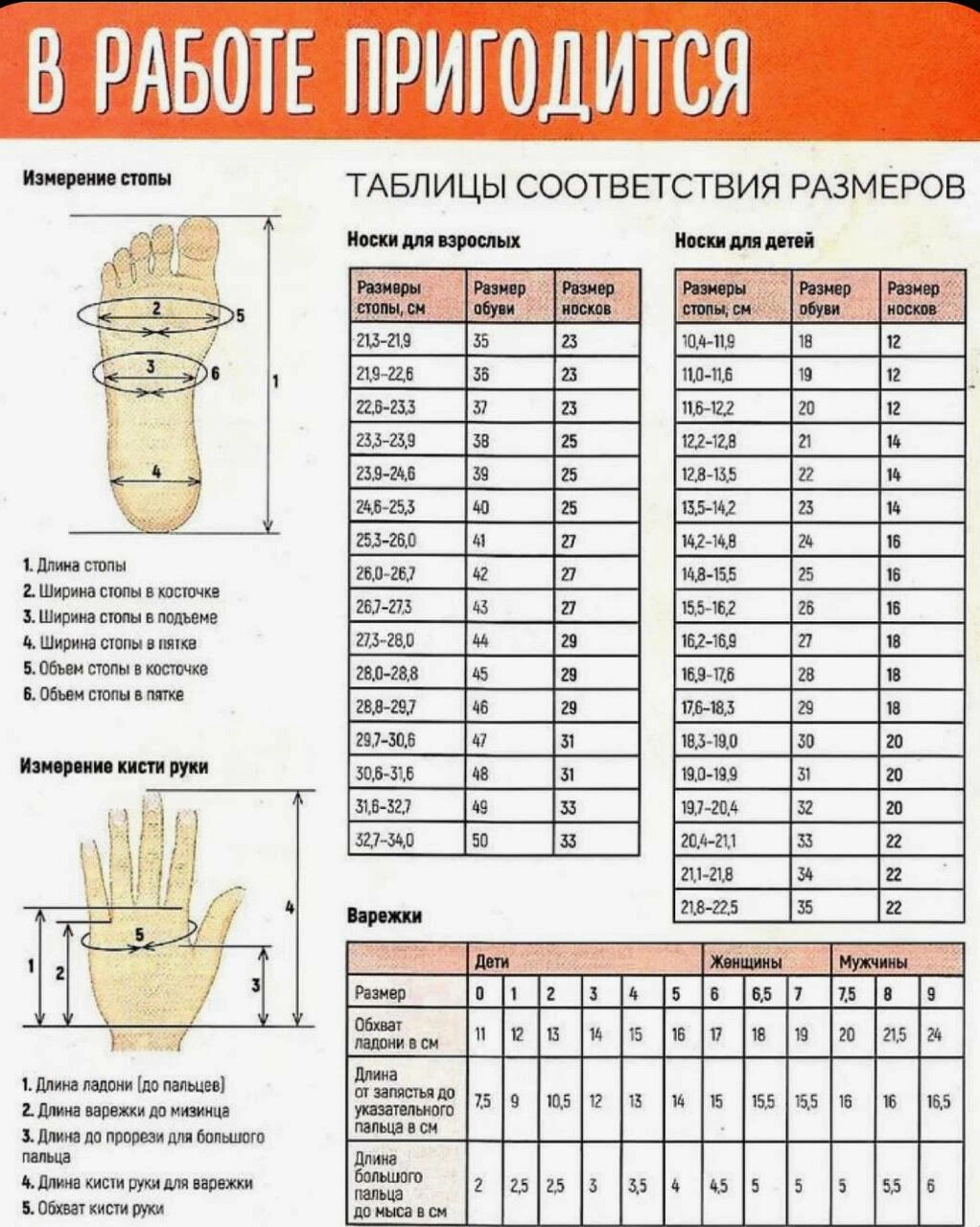 Таблица для вязания детских носков спицами по размерам