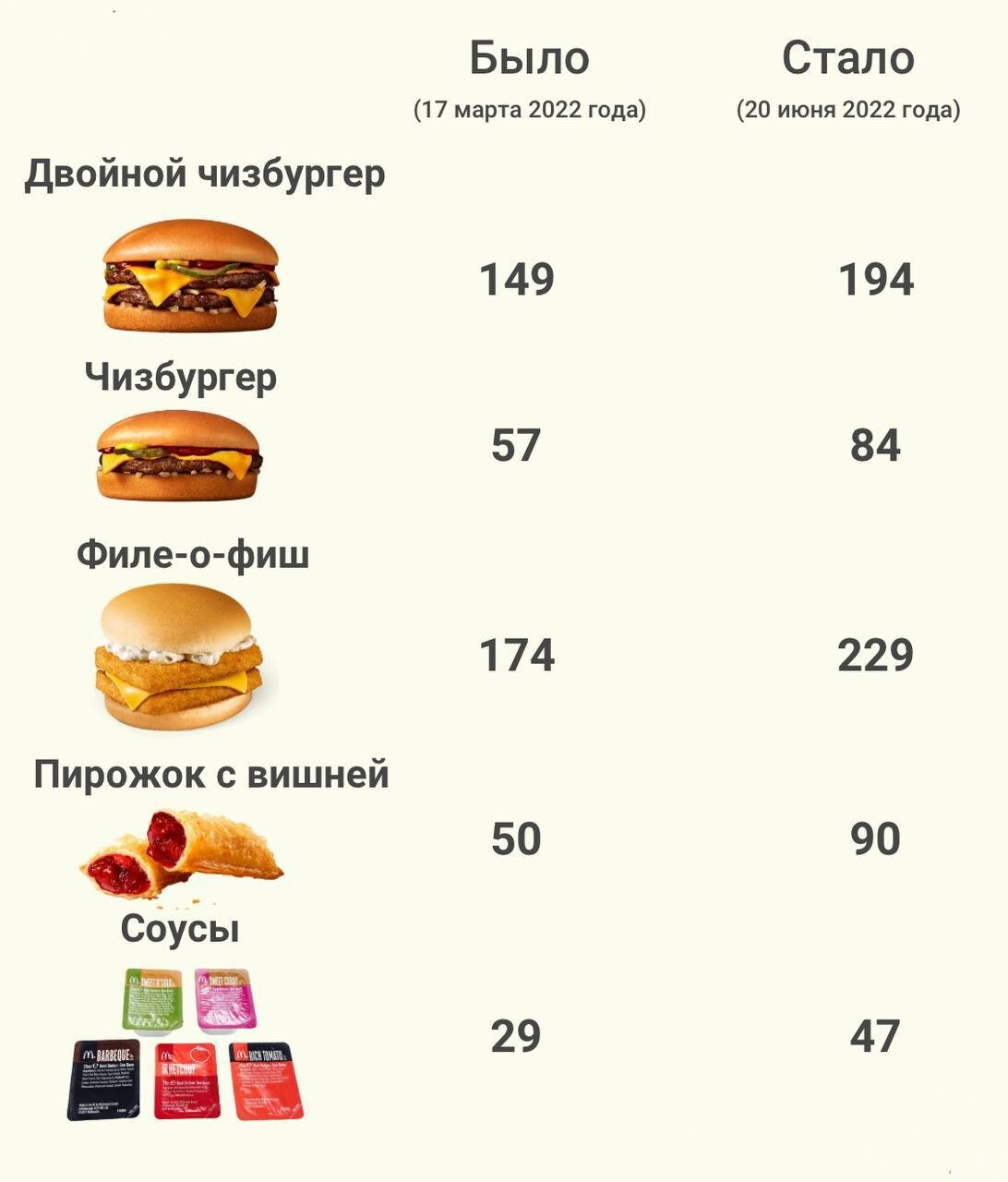 Вкусно и точка график в новый год