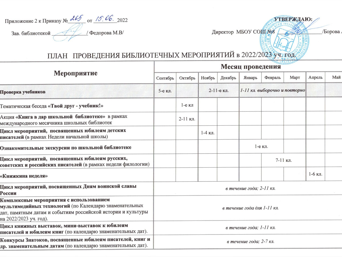 План работы школьной библиотеки на 2022 2023 учебный год