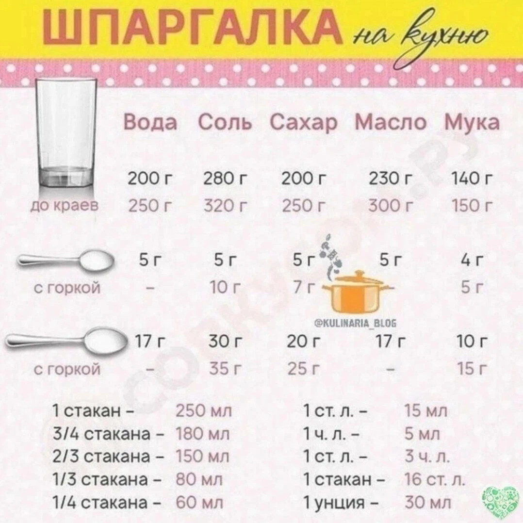 вес ложки раст масла фото 12