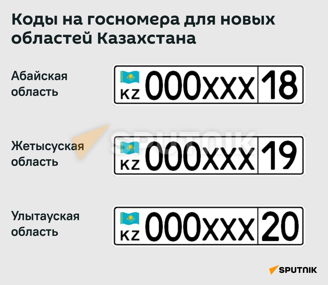 Определить номер казахстан. Казахский гос номер авто. Автомобильные коды регионов Казахстана. Казахстанские номера машин. Коды автомобильных номеров Казахстана.